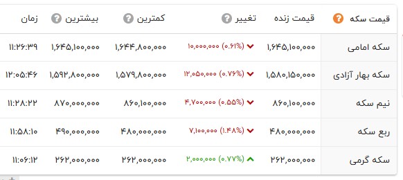 ایرانیان جهان