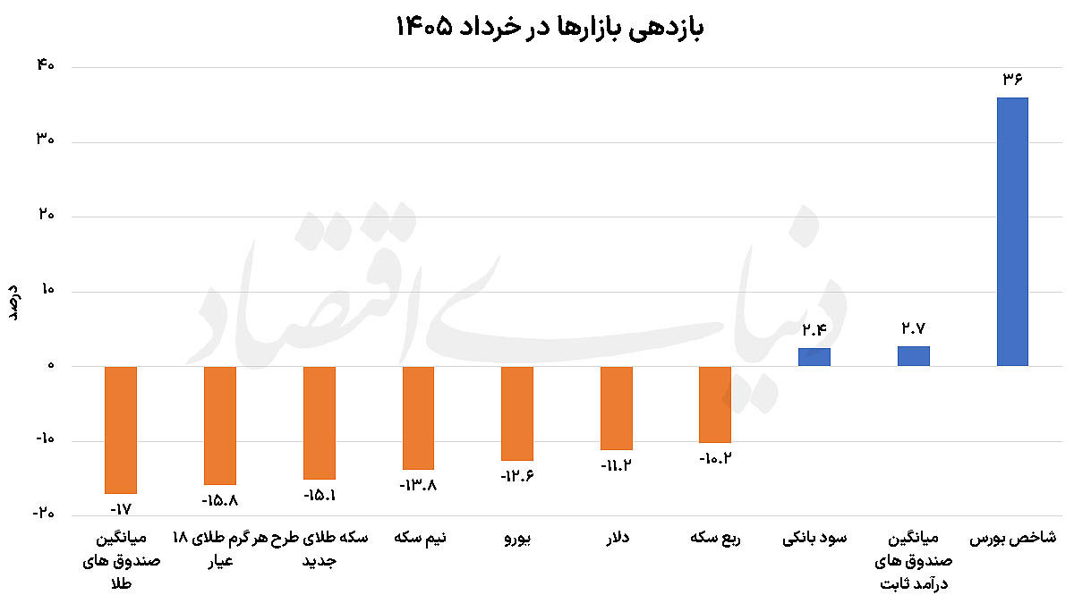 ایرانیان جهان