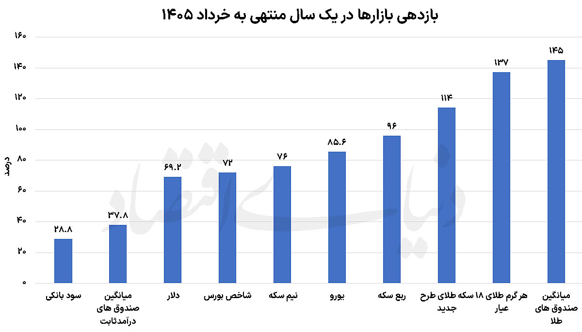ایرانیان جهان