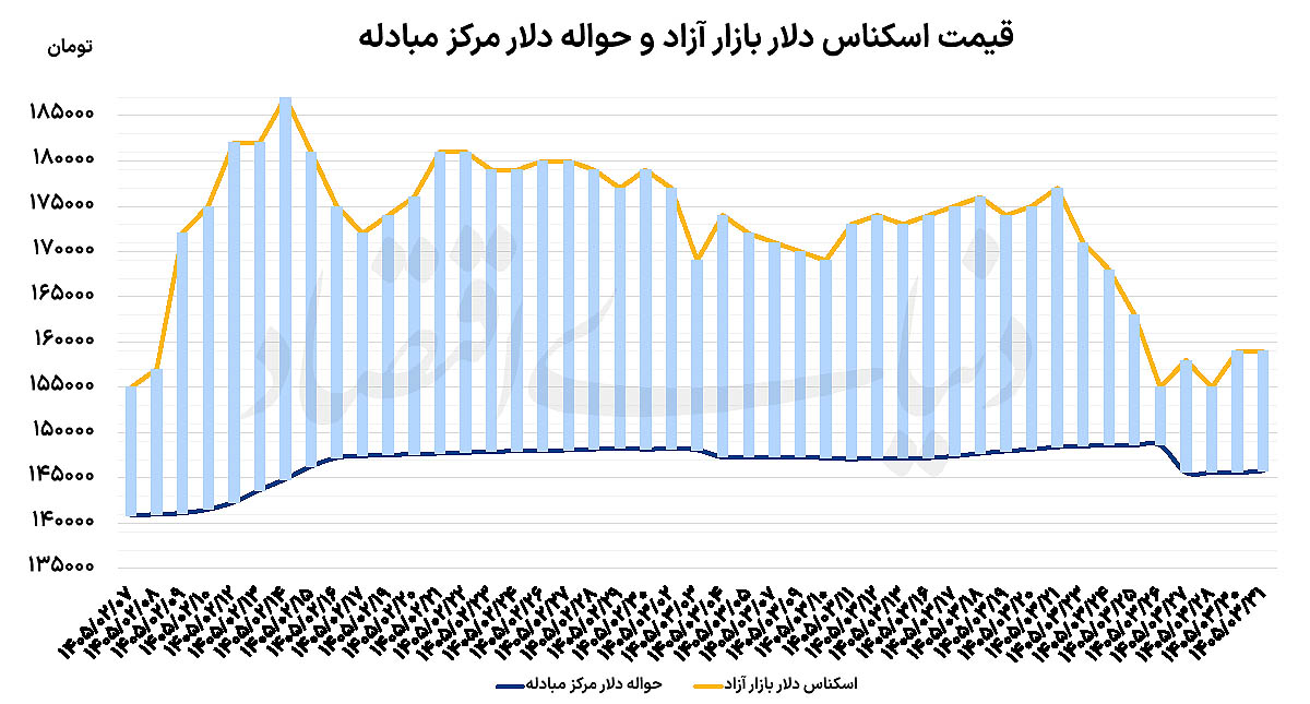 ایرانیان جهان