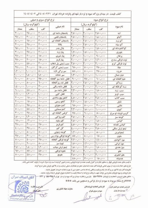 ایرانیان جهان