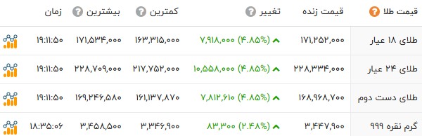 ایرانیان جهان