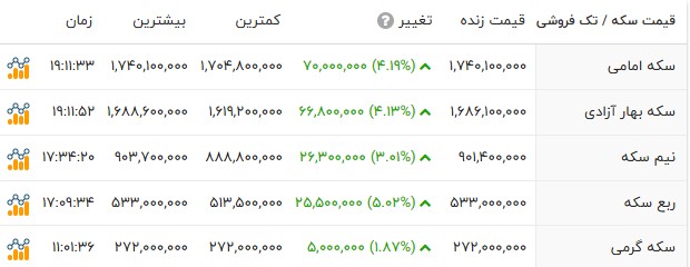 ایرانیان جهان