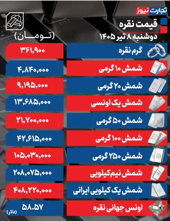 ایرانیان جهان