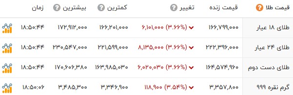 ایرانیان جهان