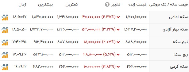 ایرانیان جهان