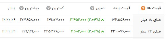 ایرانیان جهان