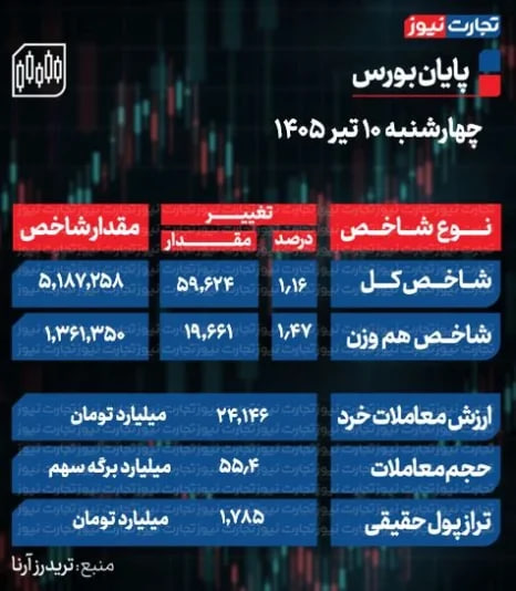 ایرانیان جهان