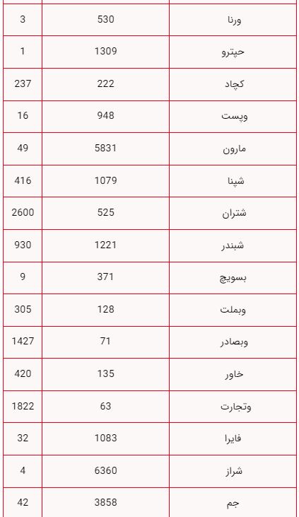 ایرانیان جهان