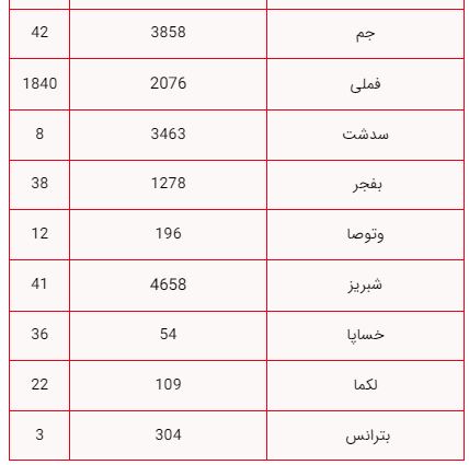 ایرانیان جهان