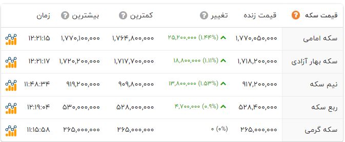 ایرانیان جهان