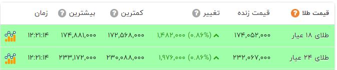 ایرانیان جهان