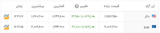 ایرانیان جهان