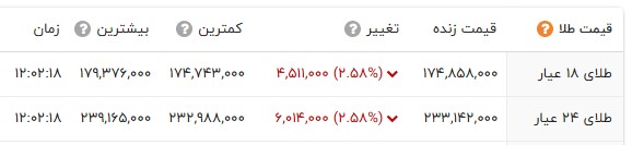ایرانیان جهان