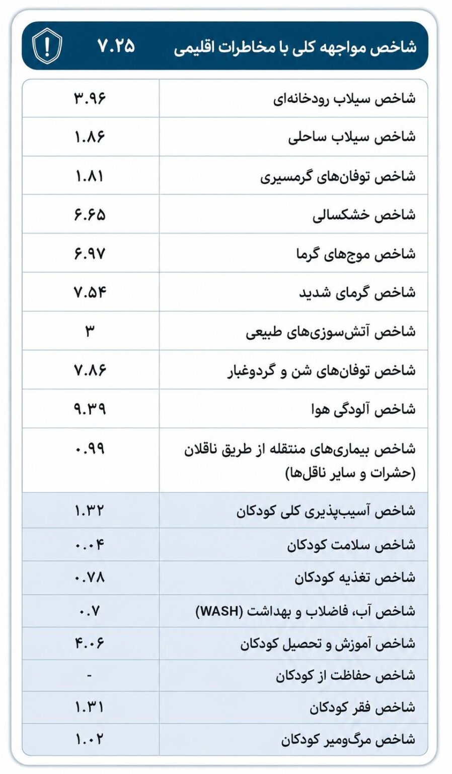 ایرانیان جهان