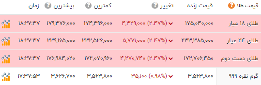ایرانیان جهان