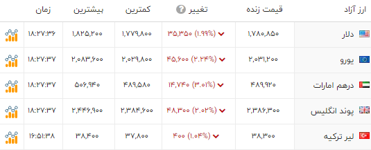 ایرانیان جهان