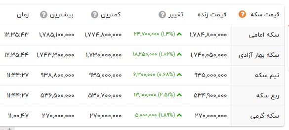 ایرانیان جهان