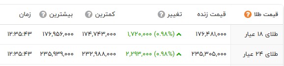 ایرانیان جهان