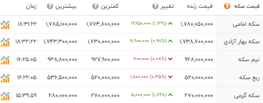 ایرانیان جهان