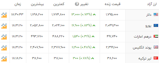 ایرانیان جهان