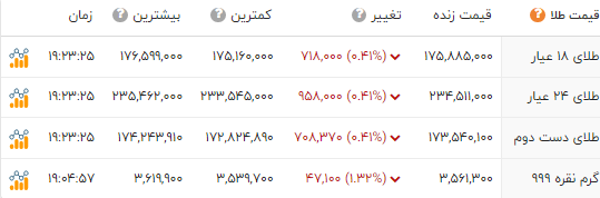ایرانیان جهان