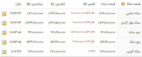ایرانیان جهان
