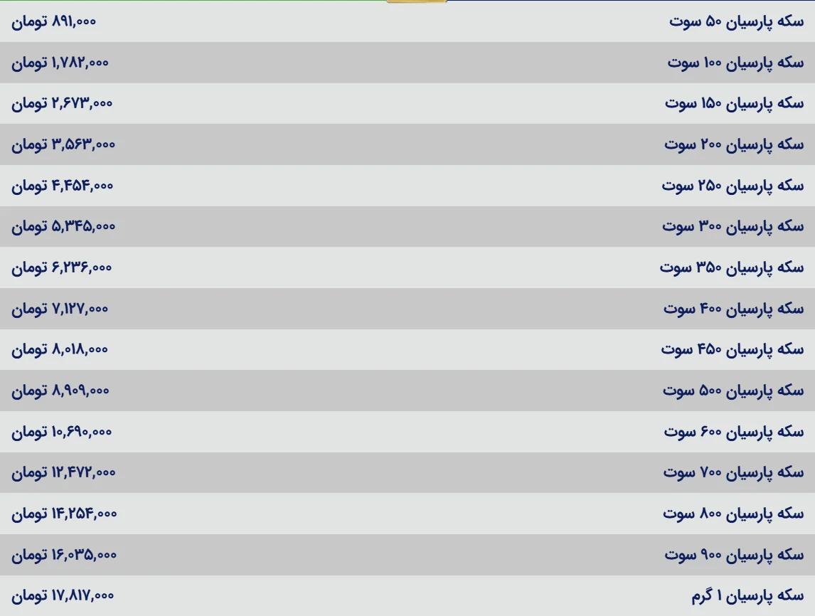 ایرانیان جهان