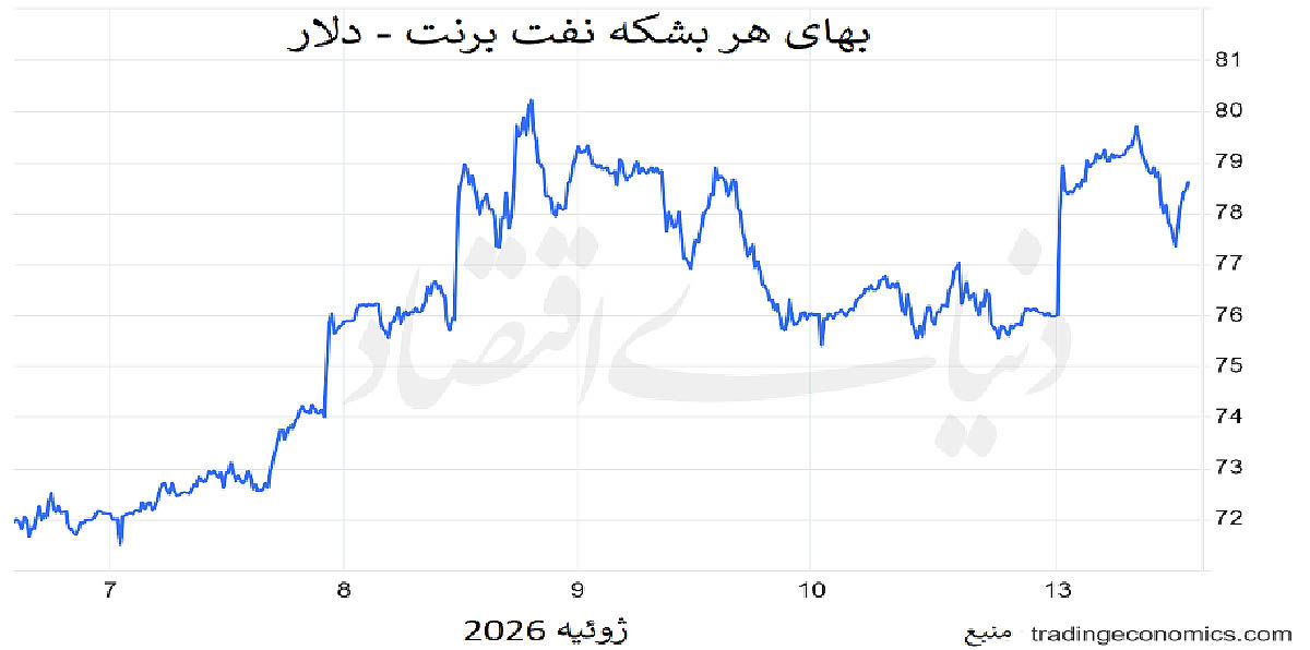 ایرانیان جهان