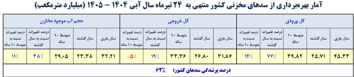 ایرانیان جهان