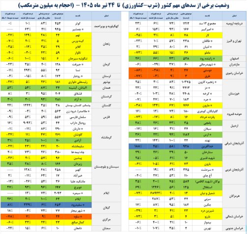 ایرانیان جهان