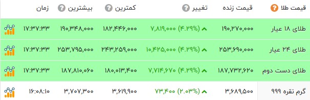ایرانیان جهان
