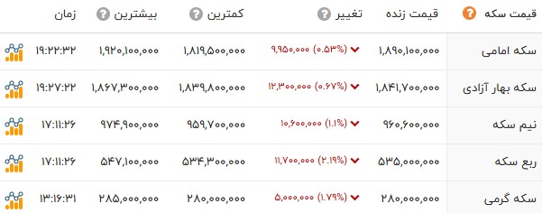 ایرانیان جهان
