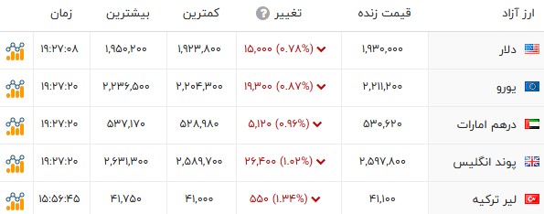 ایرانیان جهان