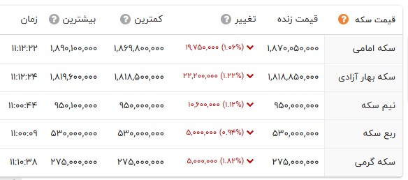 ایرانیان جهان