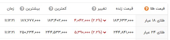 ایرانیان جهان