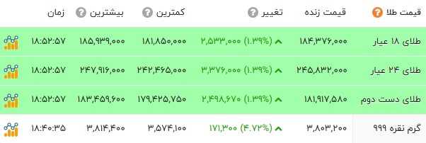 ایرانیان جهان