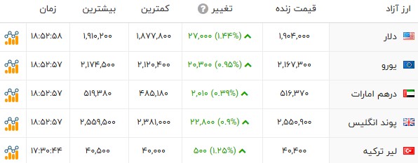 ایرانیان جهان