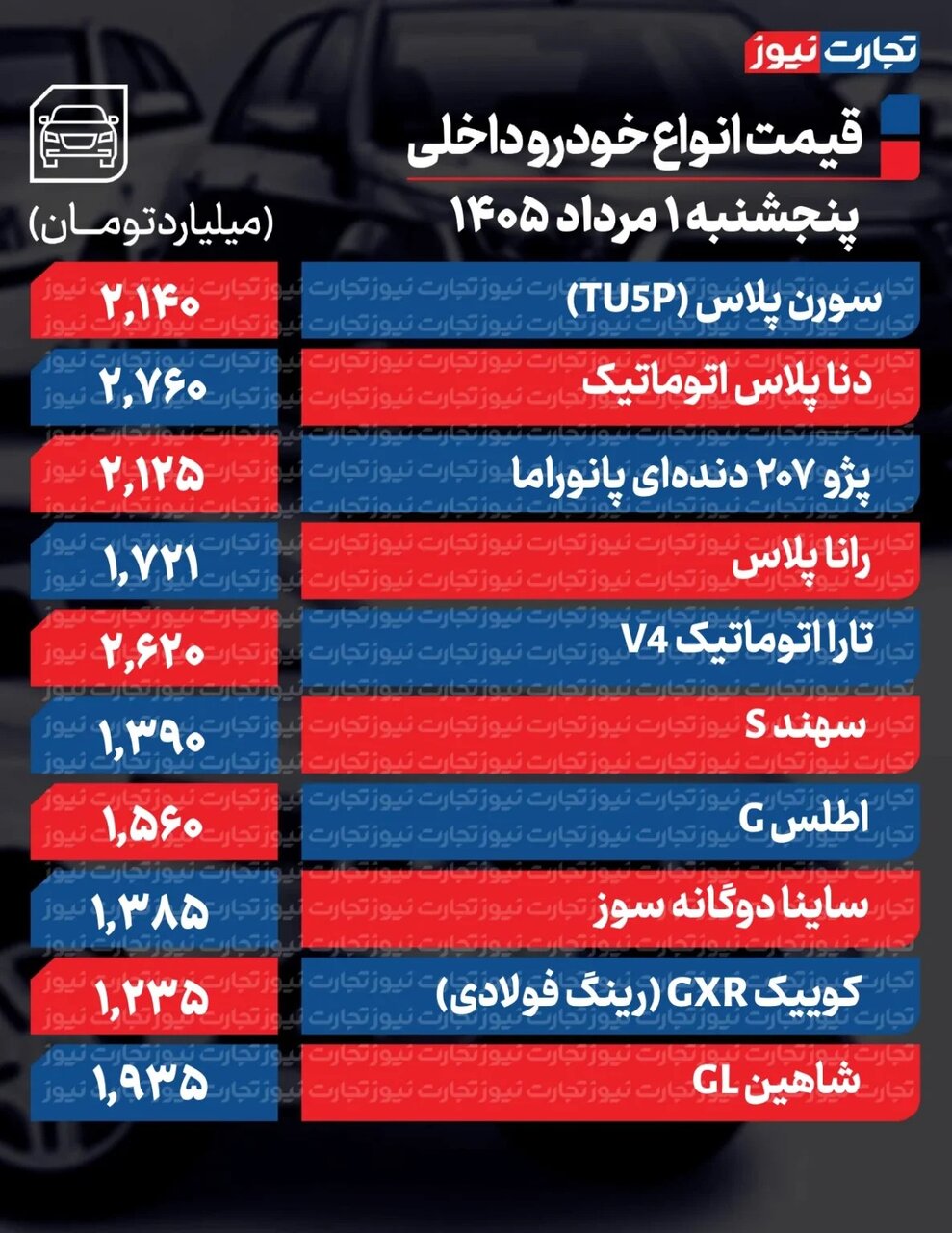 ایرانیان جهان