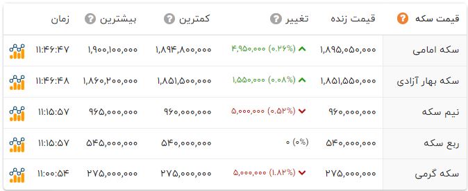 ایرانیان جهان