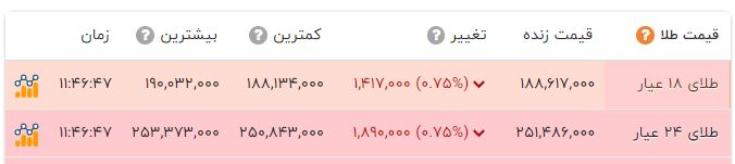 ایرانیان جهان