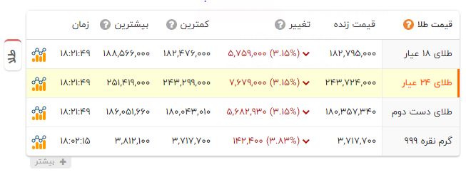 ایرانیان جهان