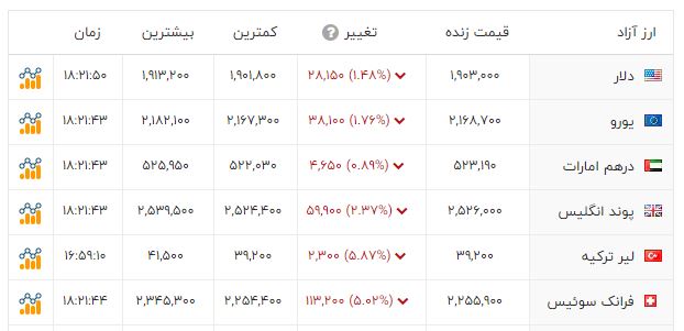 ایرانیان جهان