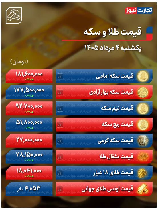 ایرانیان جهان