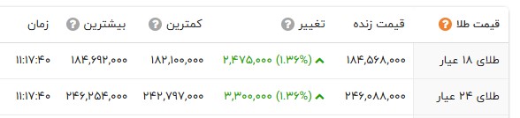 ایرانیان جهان