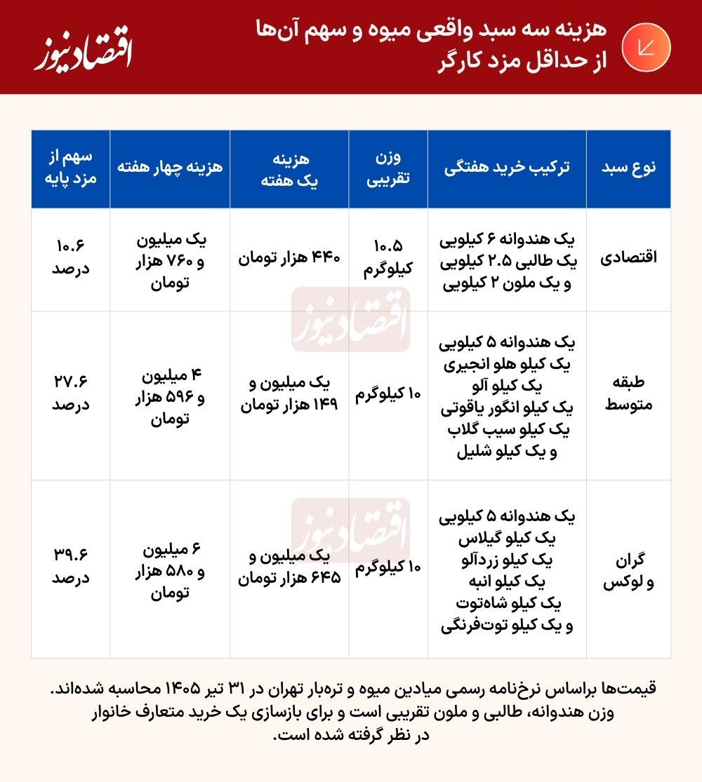 ایرانیان جهان