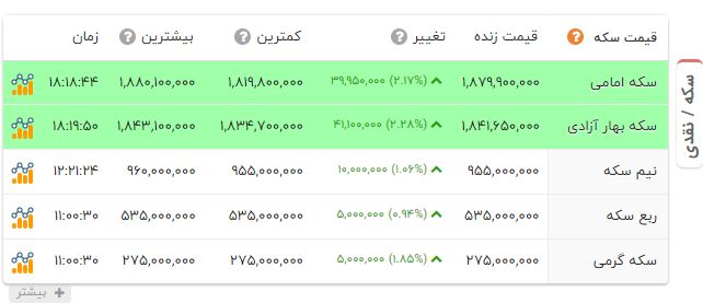 ایرانیان جهان