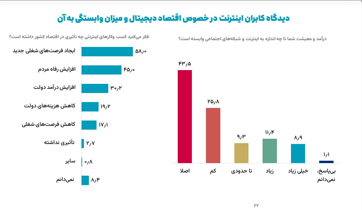 ایرانیان جهان