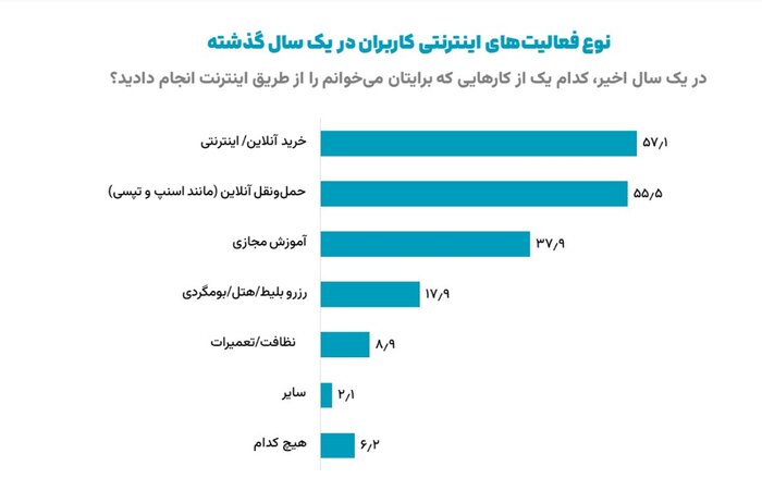 ایرانیان جهان