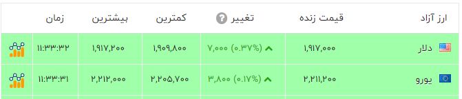 ایرانیان جهان